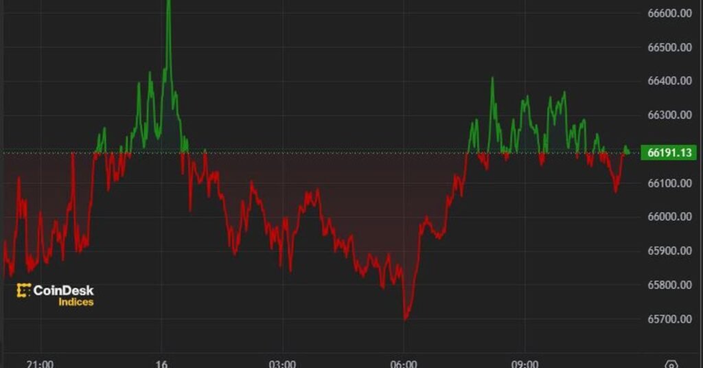 Bitcoin (btc) Price Tops $66,000 As Interest Rate Cut Looms