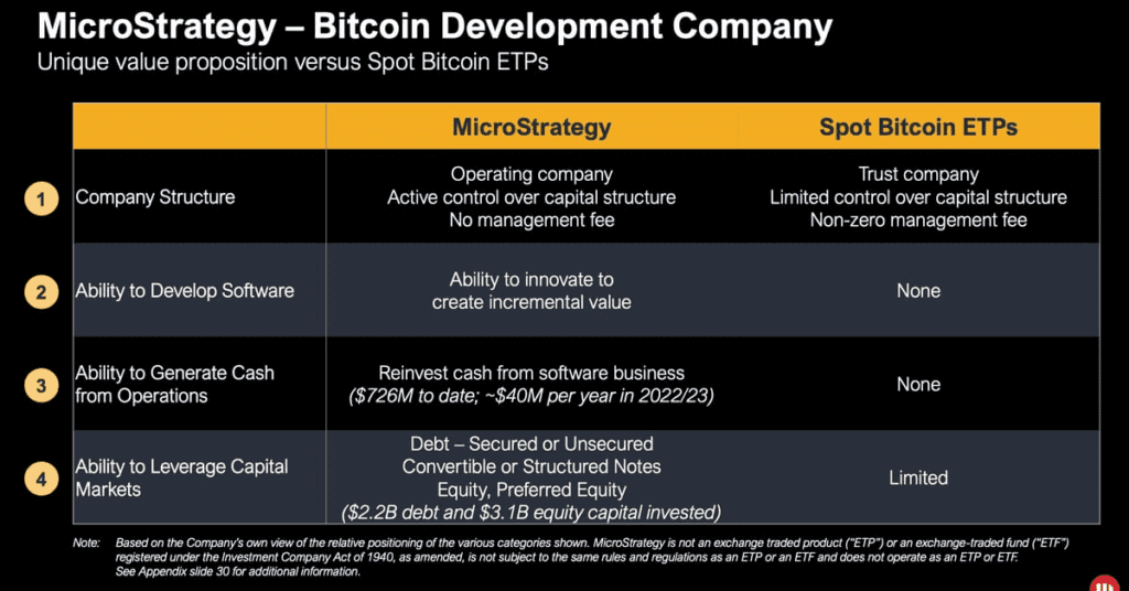 According To Bernstein, Microstrategy (mstr) Has Been A Pioneer In