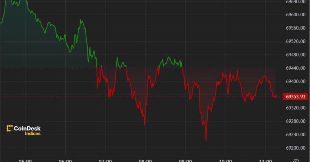 Bitcoin (btc) Price Little Changed After Liquidation Crash