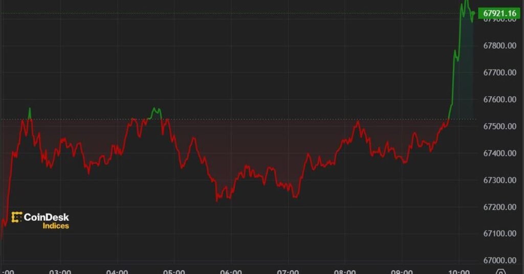 Bitcoin Steady Amid Further Etf Outflows