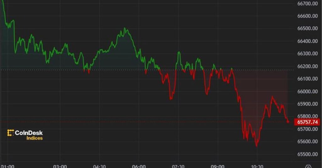 Major Cryptocurrency Stocks Slump Following Hawkish Federal Reserve Stance