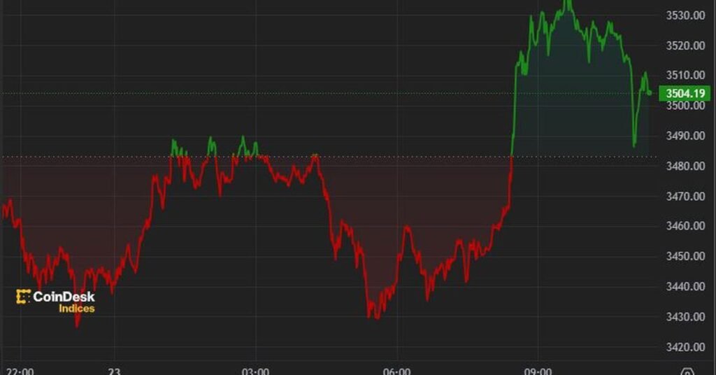 Ethereum Remains Largely Unchanged After Spot Etf Approval